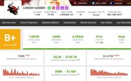Lokesh Gamer's monthly income (Image via Social Blade)